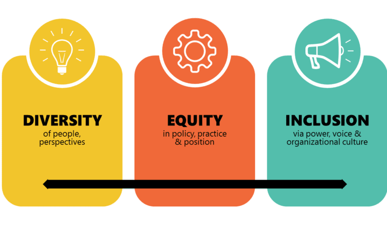 Diversity and Inclusion in U.S. Education: The Critical Role of Teachers